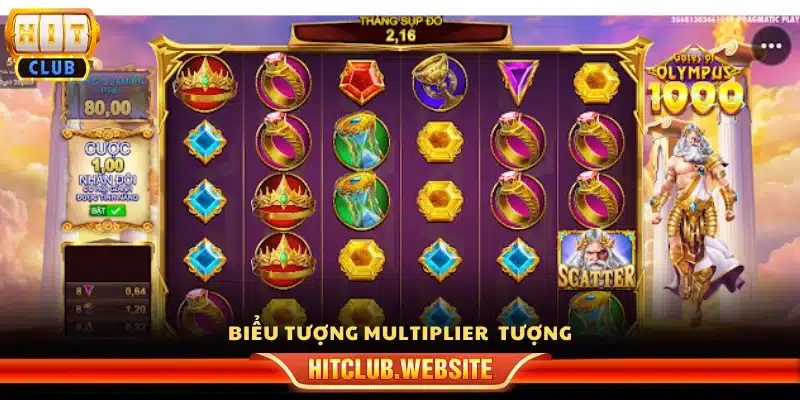 Biểu tượng nhân số Multiplier